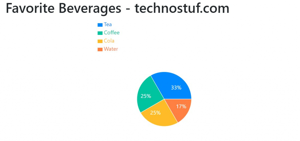 React Pie chart using recharts with legend and custom label 